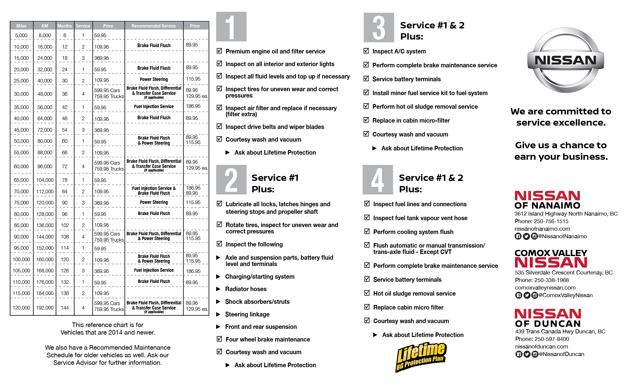 RAG-8000KMaintenaince Schedule2.png
