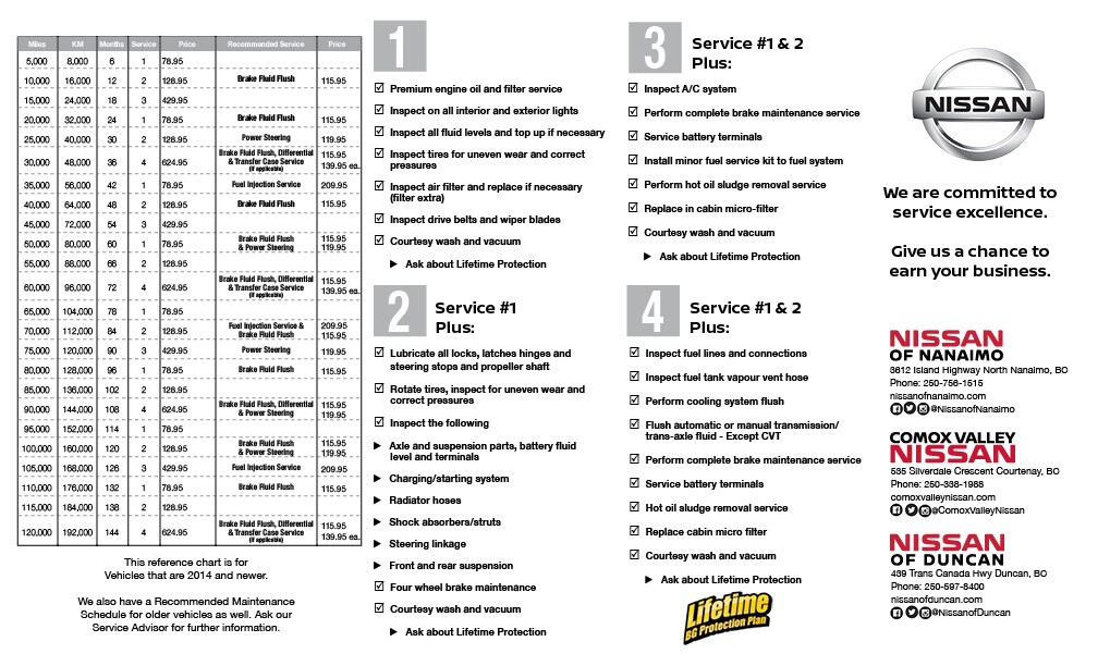 RAG-8000KMaintenaince Schedule_April20182.jpg