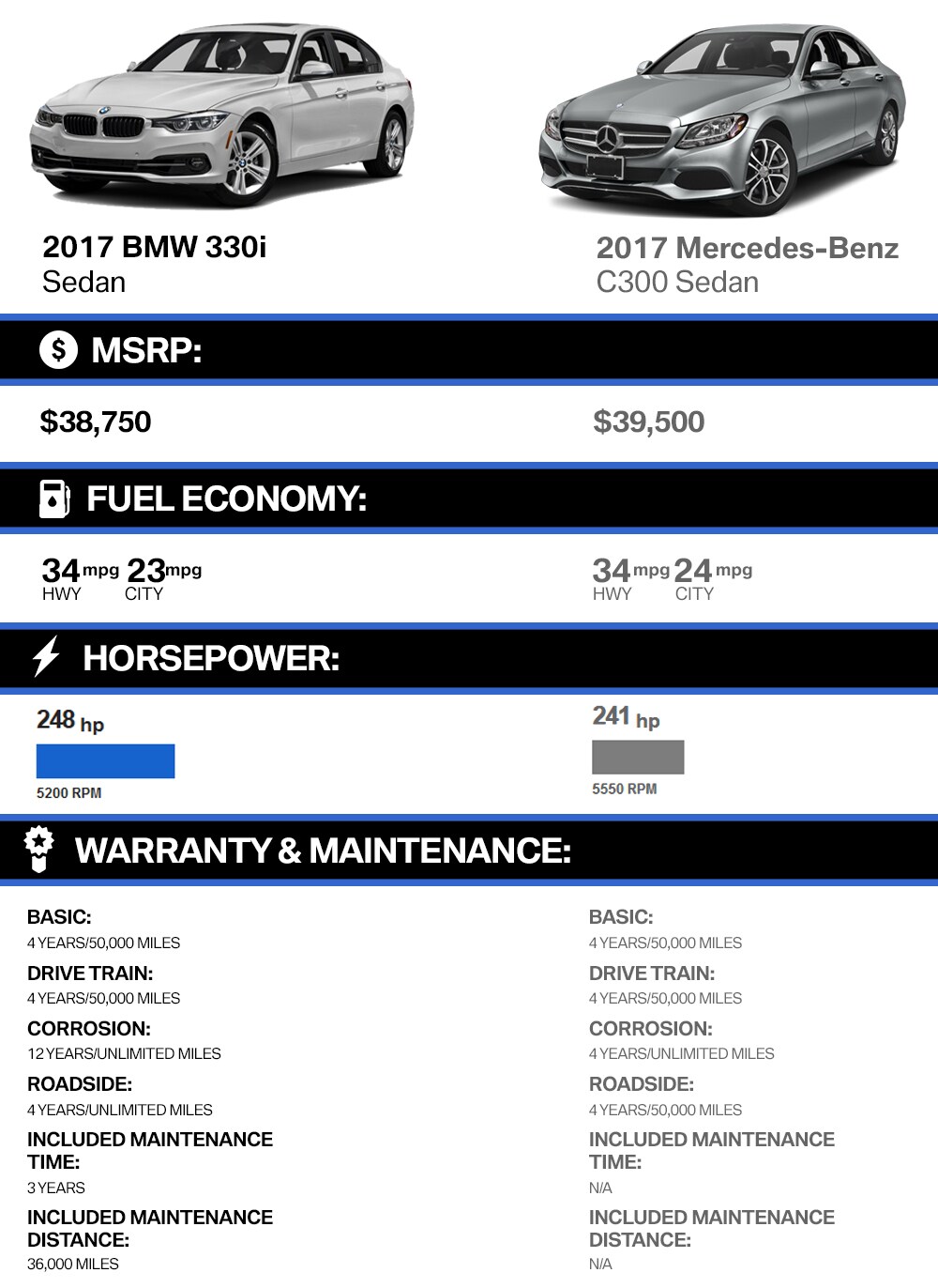 roadshow-bmw-compare-the-2017-bmw-330i-sedan.jpg