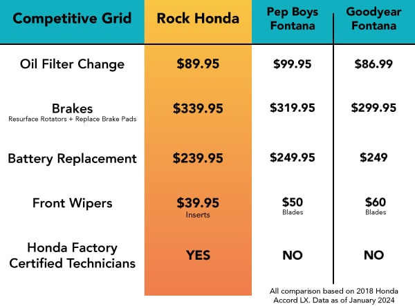 Competitive Service Pricing at Rock Honda Competitive Service Pricing at Rock Honda
