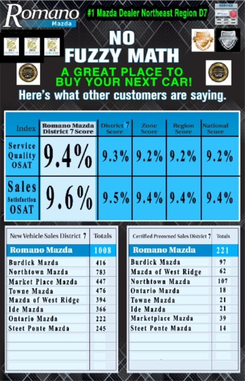 Romano Mazda - A great place to buy your next car in Syracuse NY.