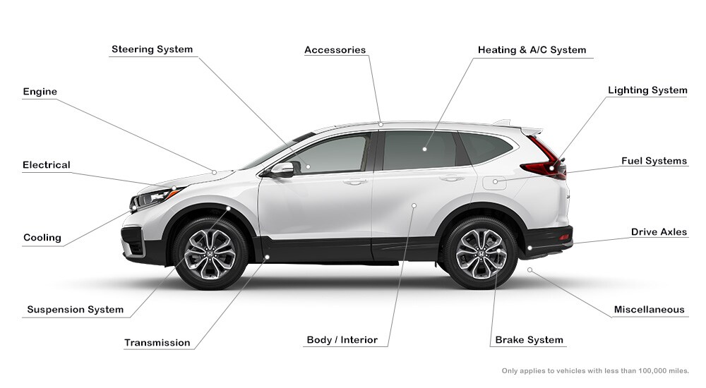 110pt-inspection-honda.jpg