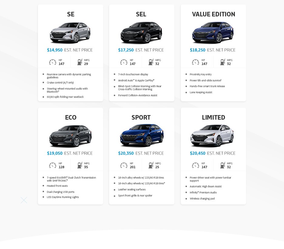 compare-6-elantra-trims.jpg Buy new or used Hyundai Elantra Leominster