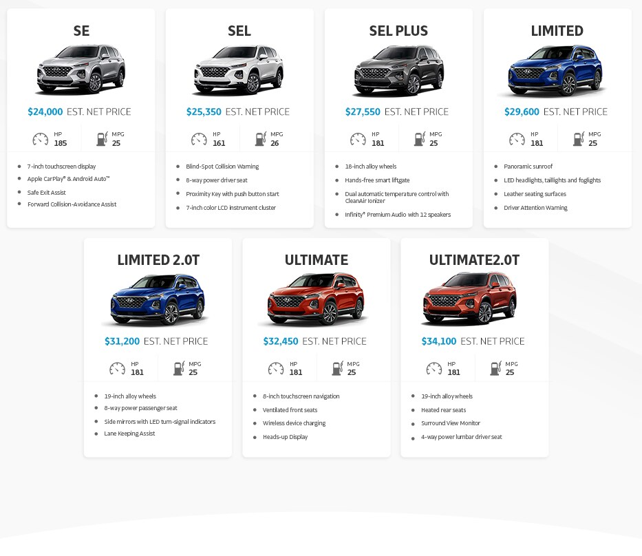 compare-7-santa-fe-trims-img.jpg Buy Hyundai Santa Fe Leominster