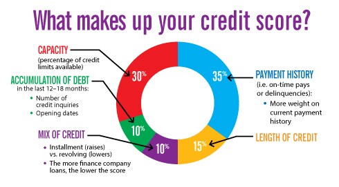 credit-score-chart.jpg