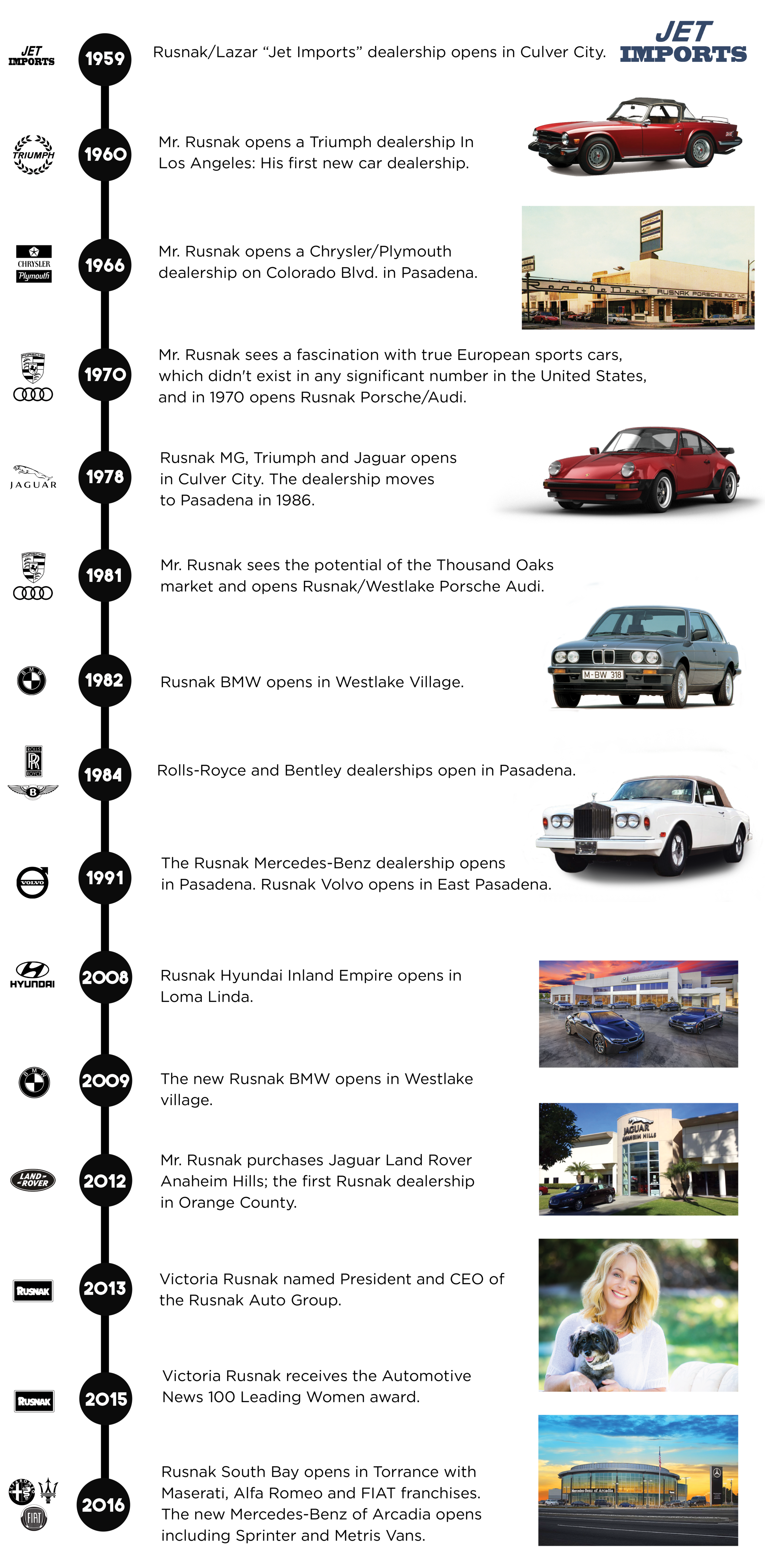 Rusnak time line copy.png