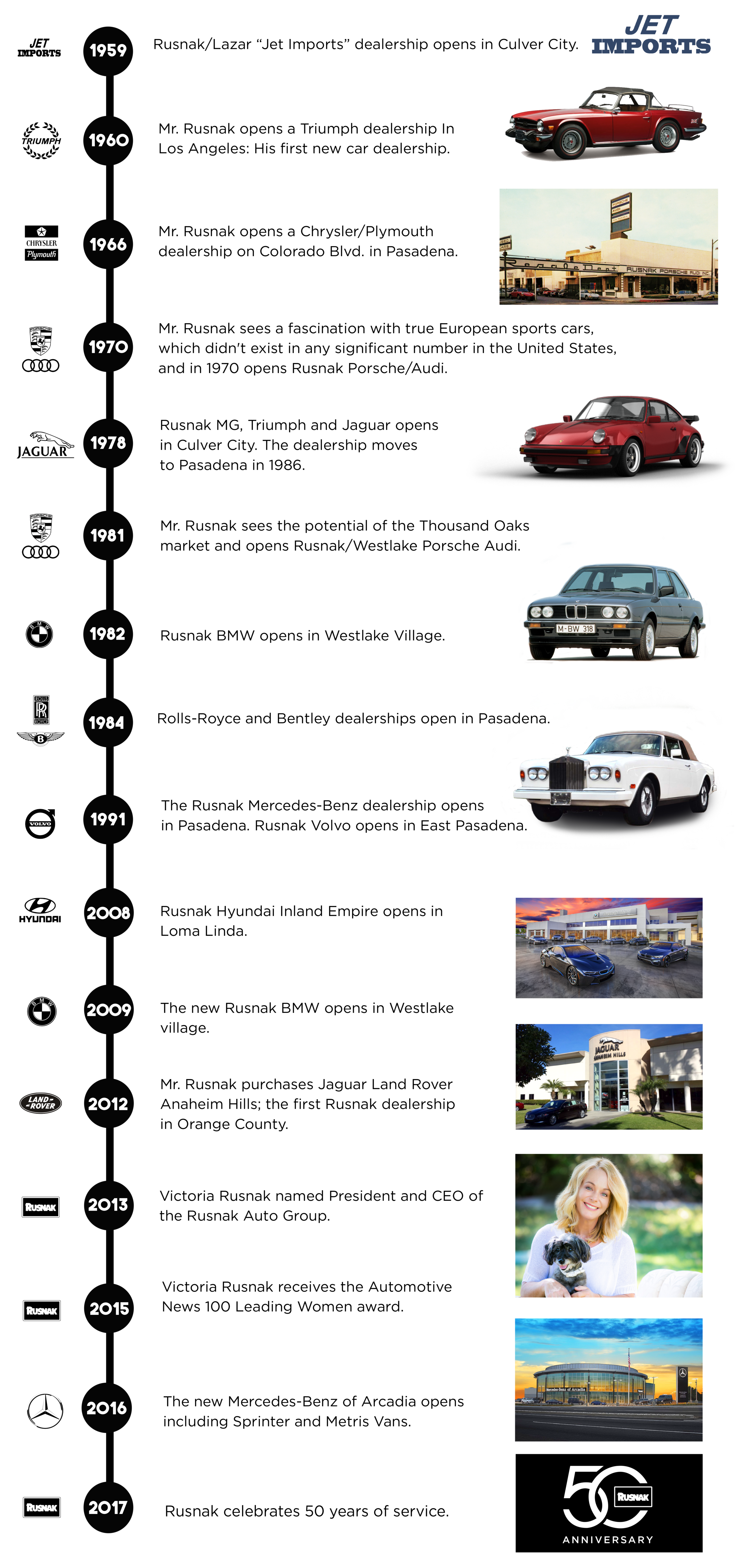 Rusnak time line copy.png