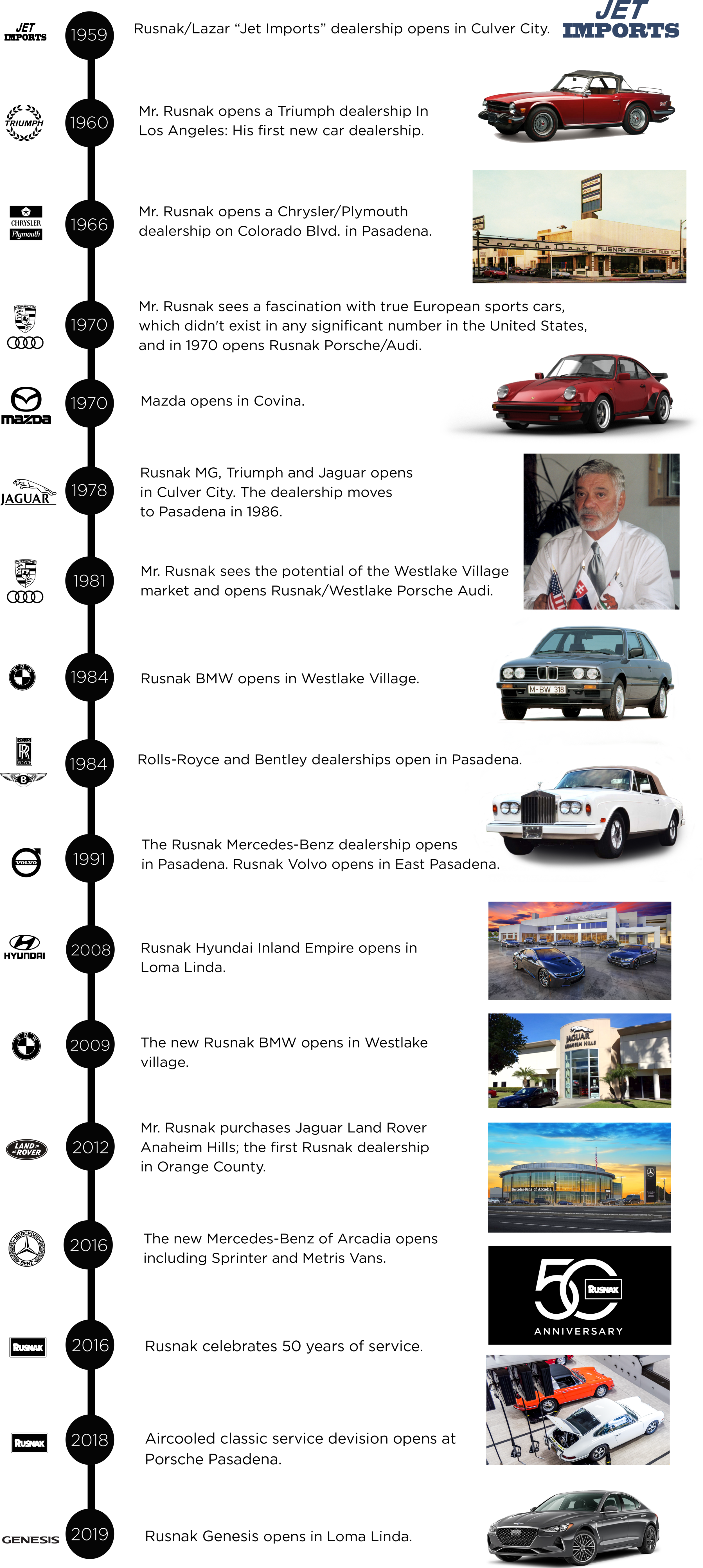Rusnak time line Group.png