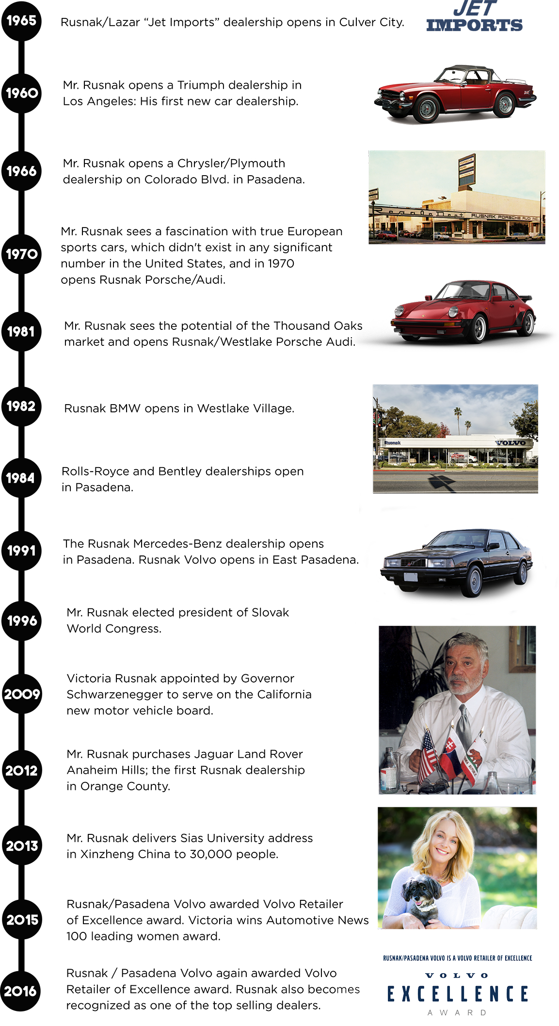 Volvo History.png