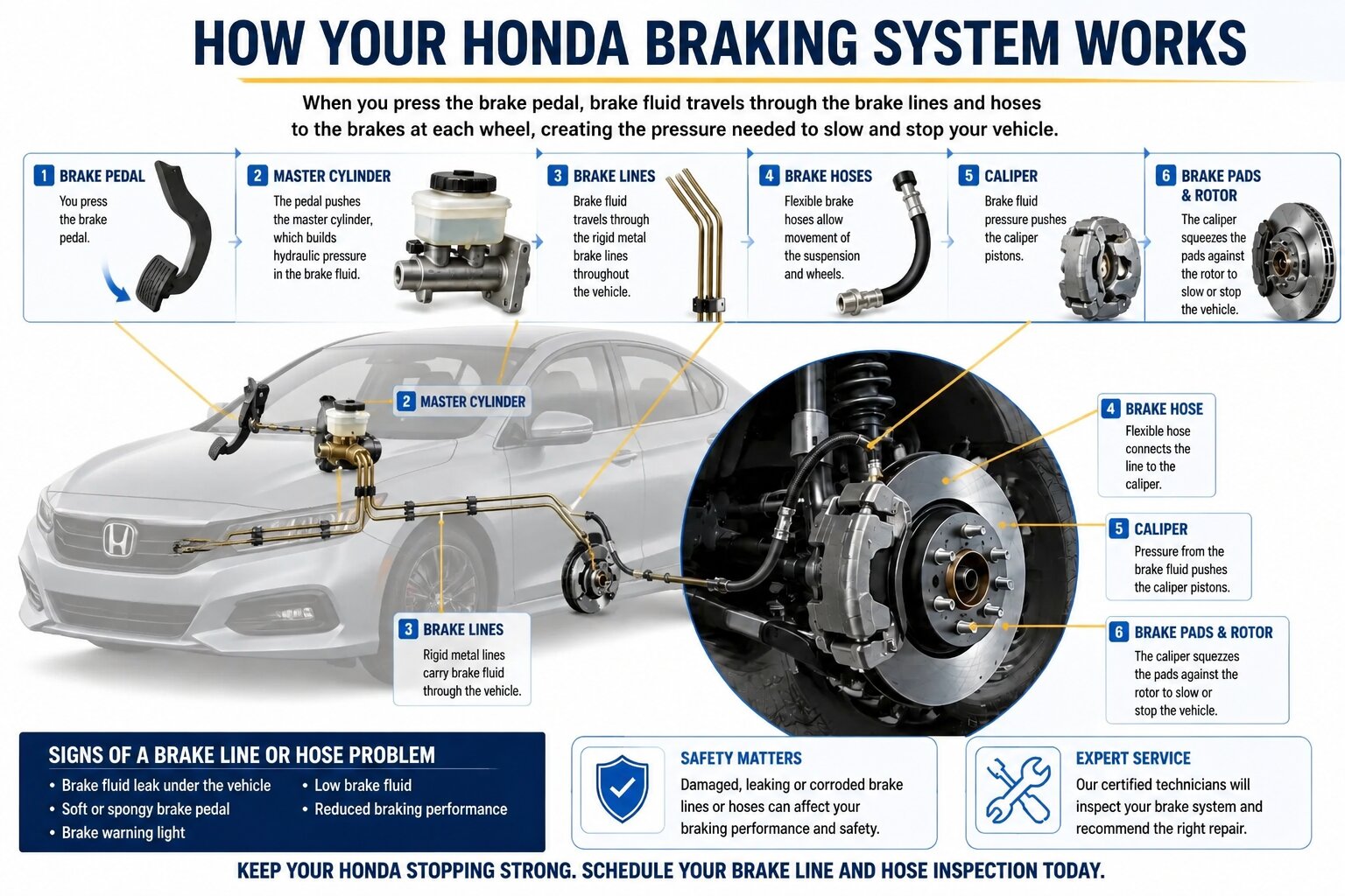 Honda Brake System