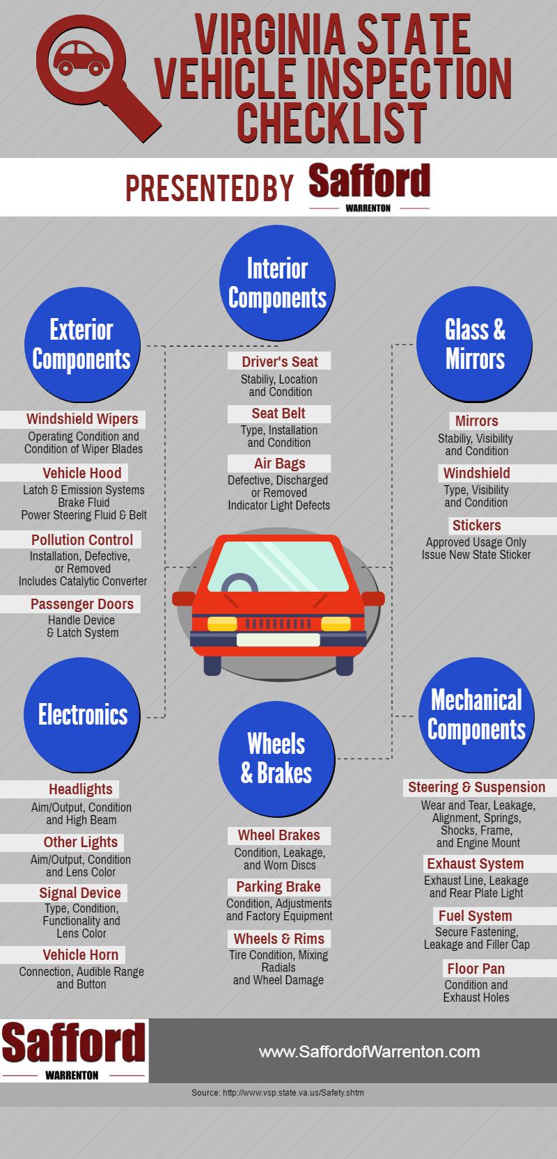 Virginia Vehicle Safety Inspection Checklist Safford Of Warrenton 