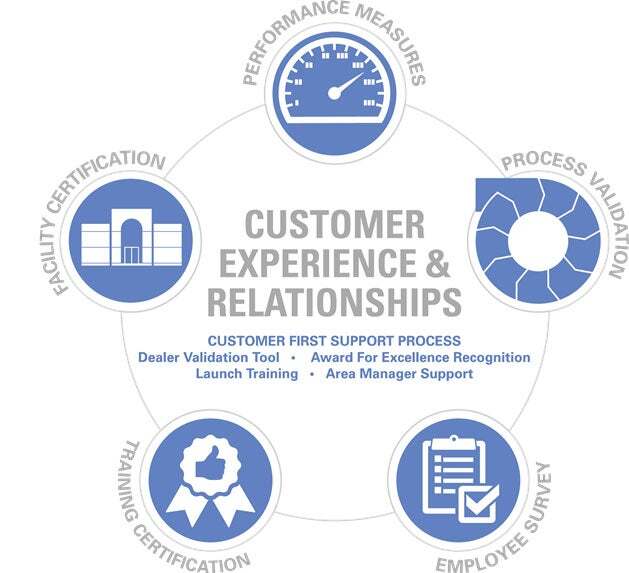 customer-first-wheel.jpg