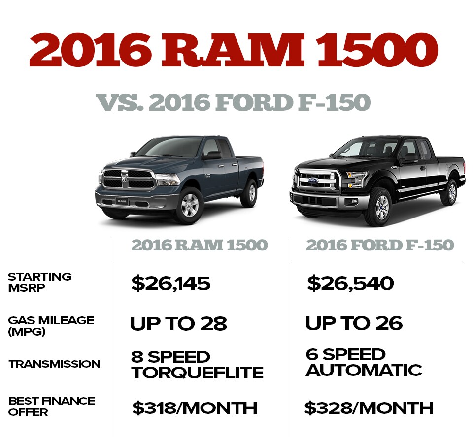 Compare-Page-2016.png