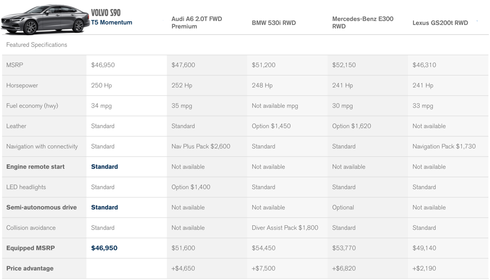 Volvo S90 Comparison.png