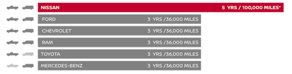 5year-100kMile-Warranty.png