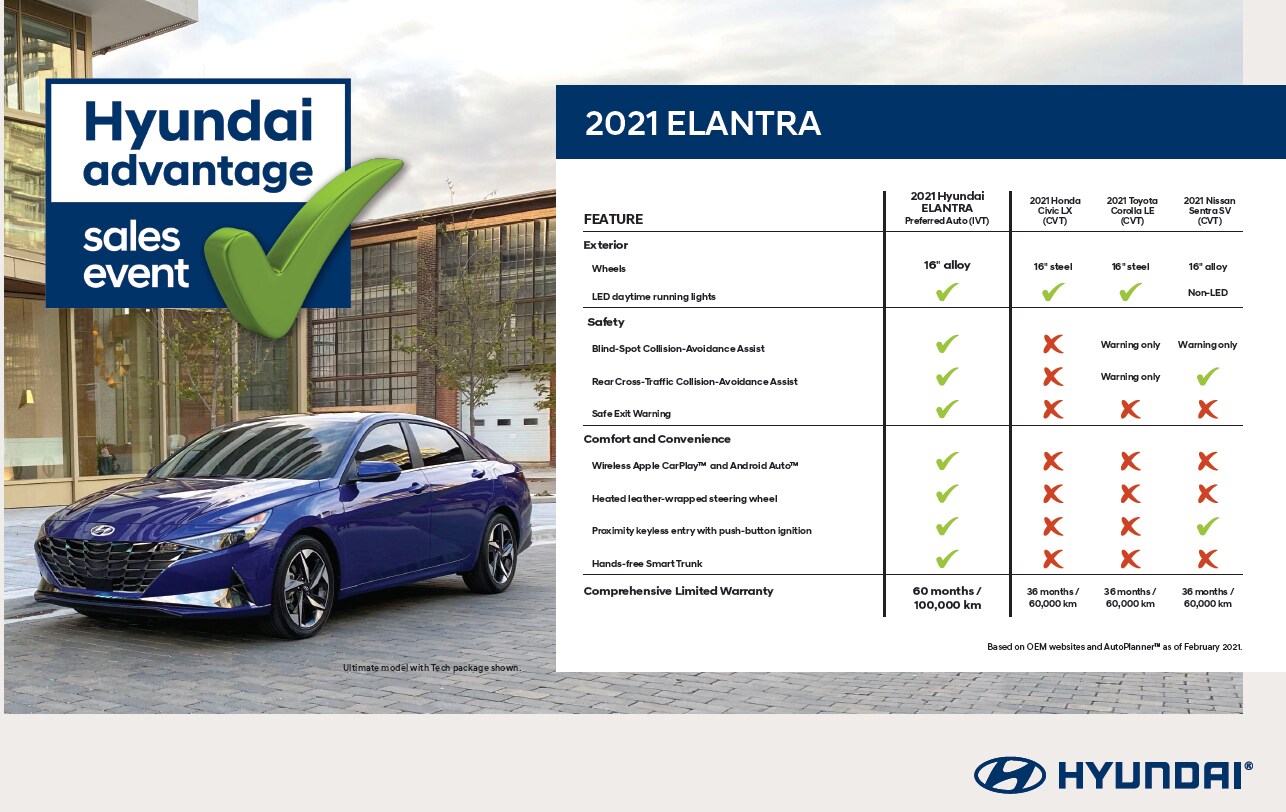 2021 Elantra.PNG