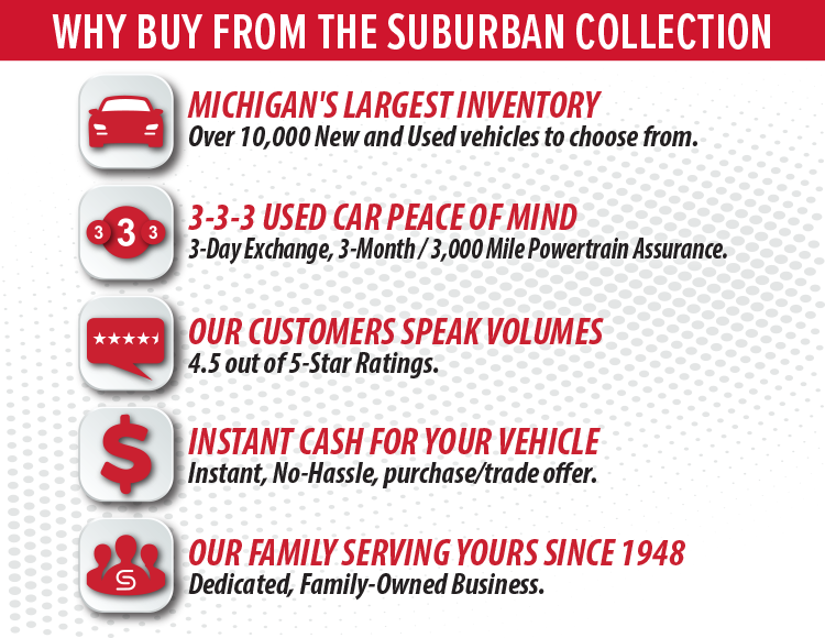 Why-Buy-from-Suburban-Collection