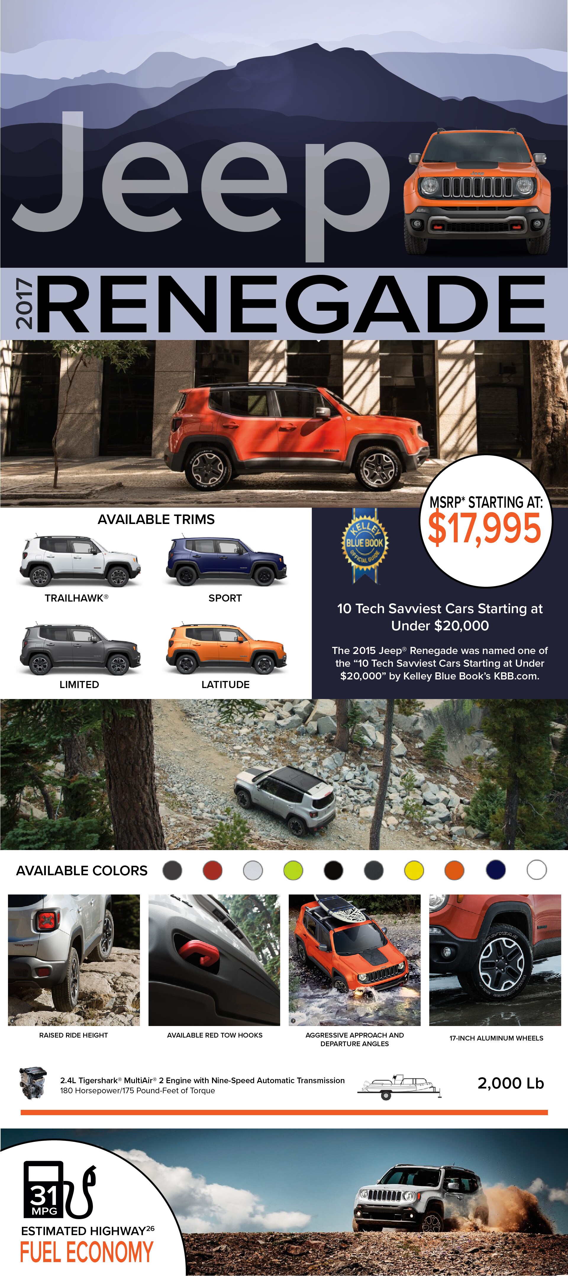 Jeep Renegade Custom Page.jpg