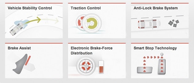 Toyota Star Safety System Safety system in new Scion