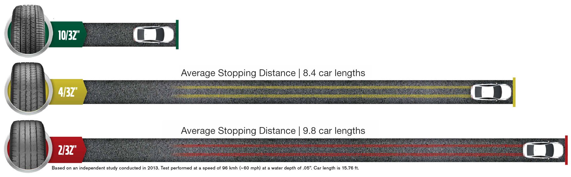 stopping-distance.jpg