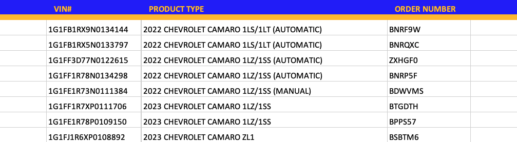 CHEVY CAMARO UNITS ON THE WAY TO SEGUIN CHEVROLET