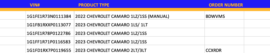 CHEVY CAMARO UNITS ON THE WAY TO SEGUIN CHEVROLET