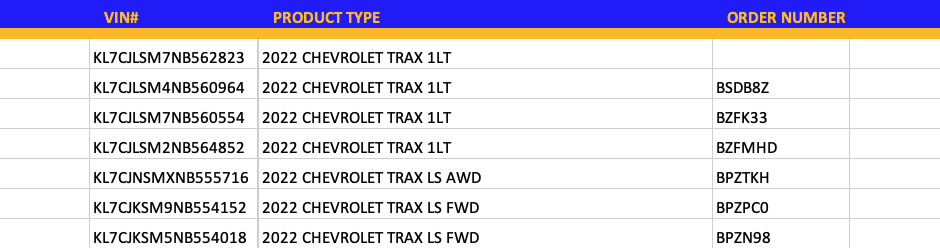 CHEVY TRAX UNITS ON THE WAY TO SEGUIN