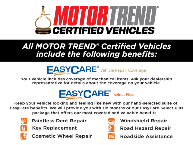 Motor Trend Info.png