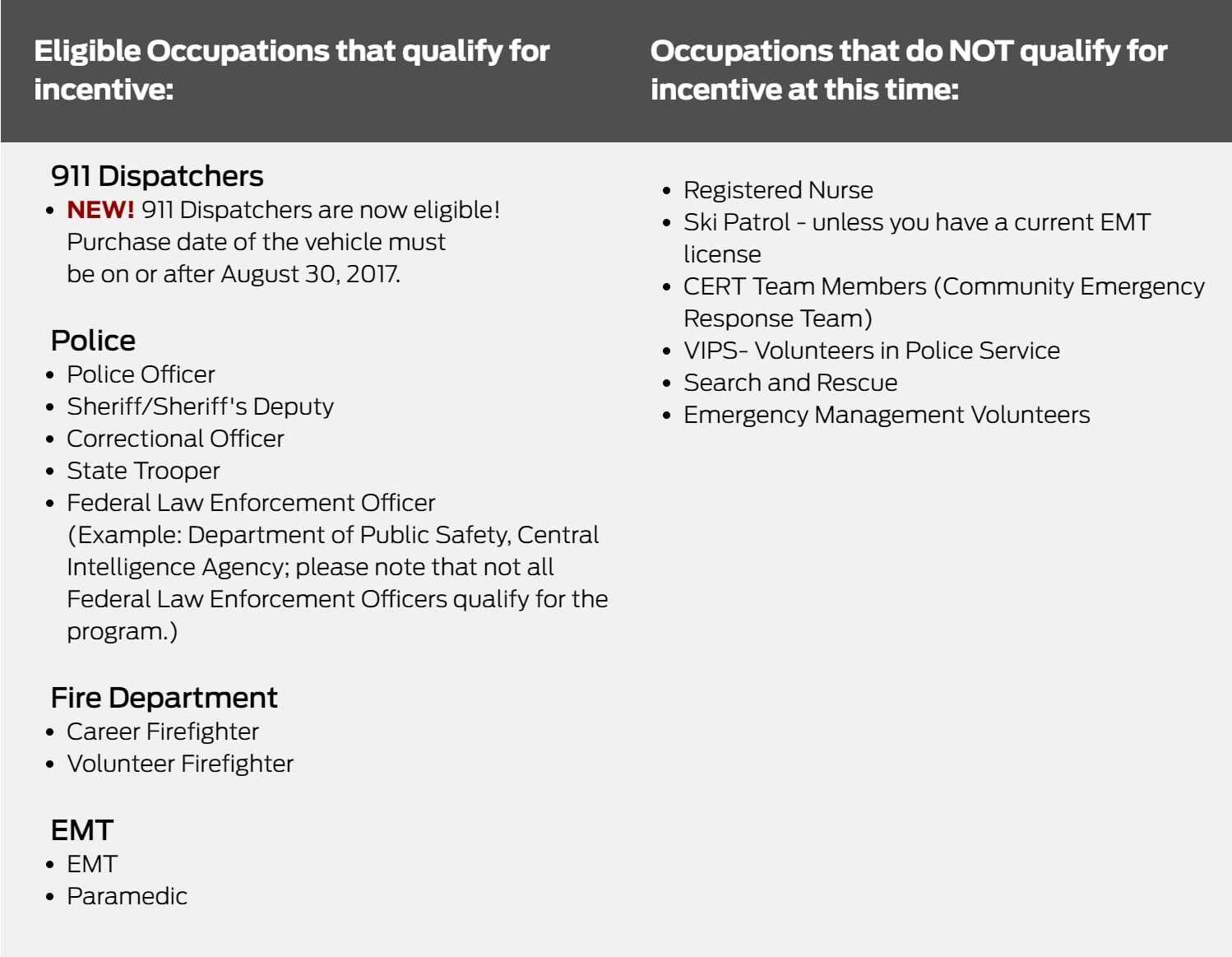 See Dealer for First Responder Credit Qualifications See Dealer for First Responder Credit Qualifications