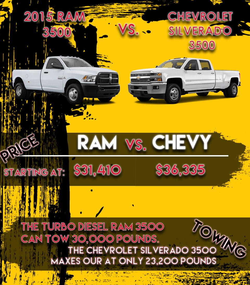 new chevy vs 3500.png