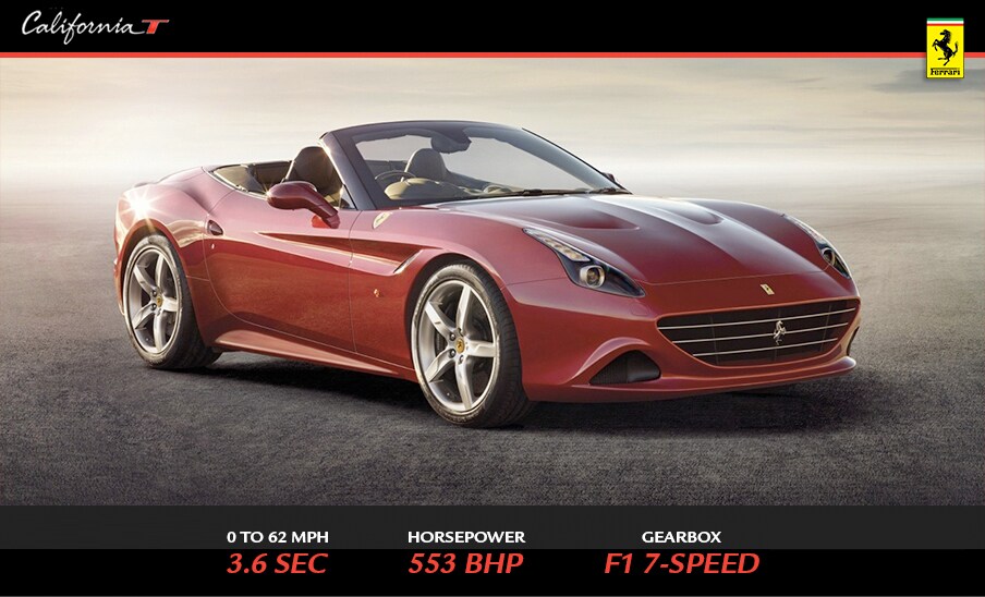 Farrari Califonia T in Florida