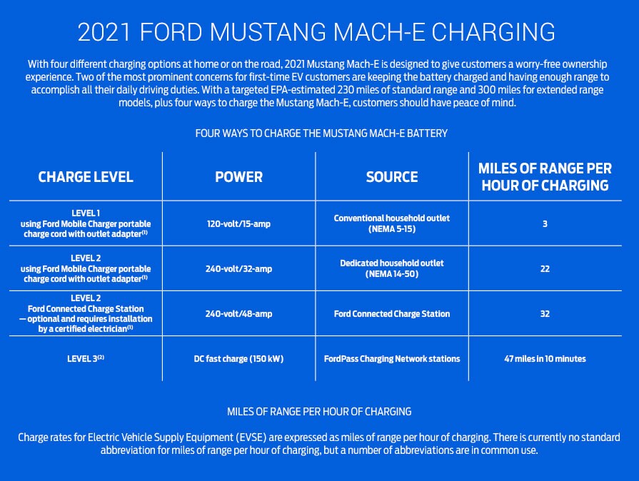 MUSTANG MACH-E CHARGING