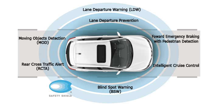 nissan_rogue_sport_safety_features_updated.png
