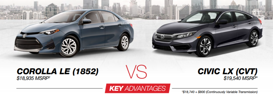 corolla_vs_civic.PNG