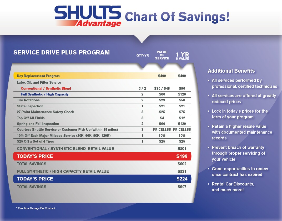 Shults Advantage Plus