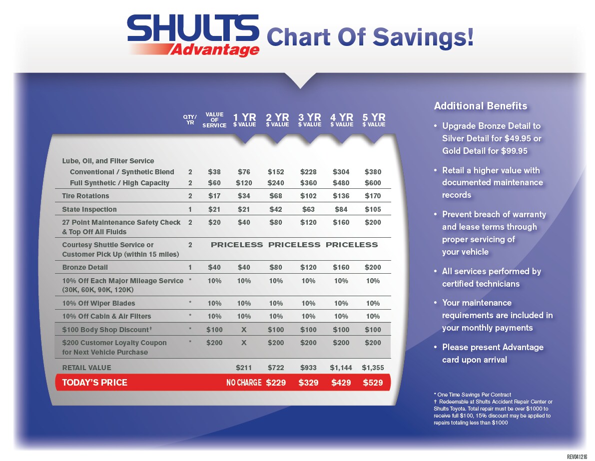 Shults Advantage Savings