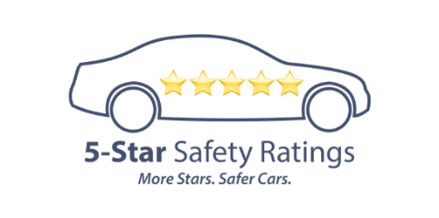 Trusted Safety Ratings - Anticipating The Unexpected Trusted Safety Ratings - Anticipating The Unexpected