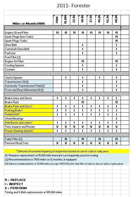 service matrix.JPG