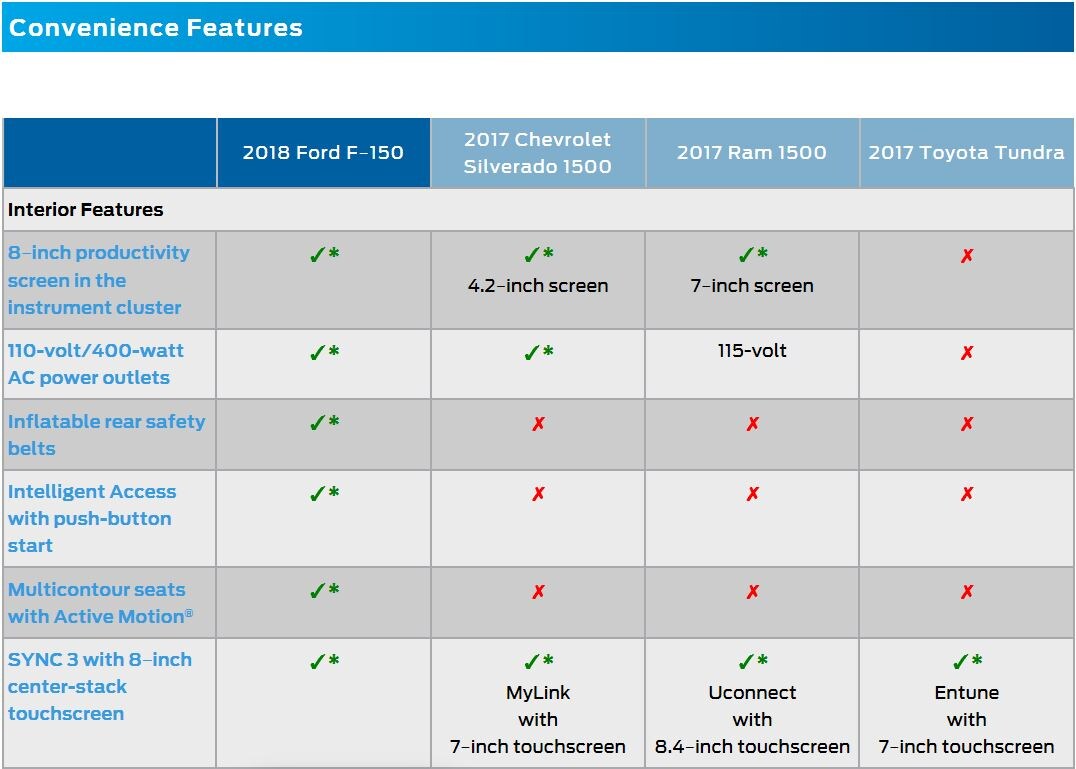 1convenience specs.JPG