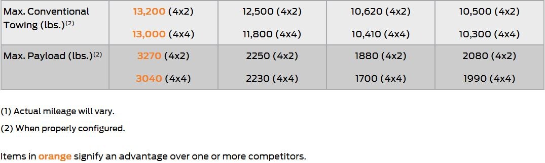 3 perf specs.JPG