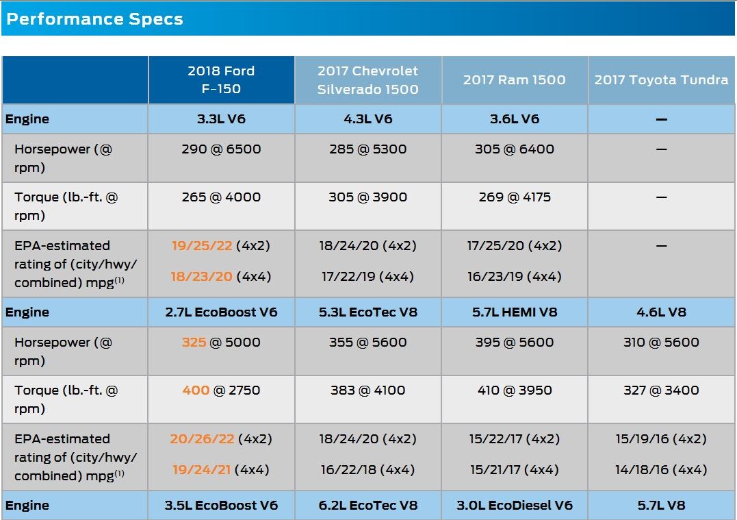 1 perf specs.JPG