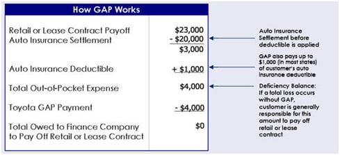 Cancel gap insurance honda #5