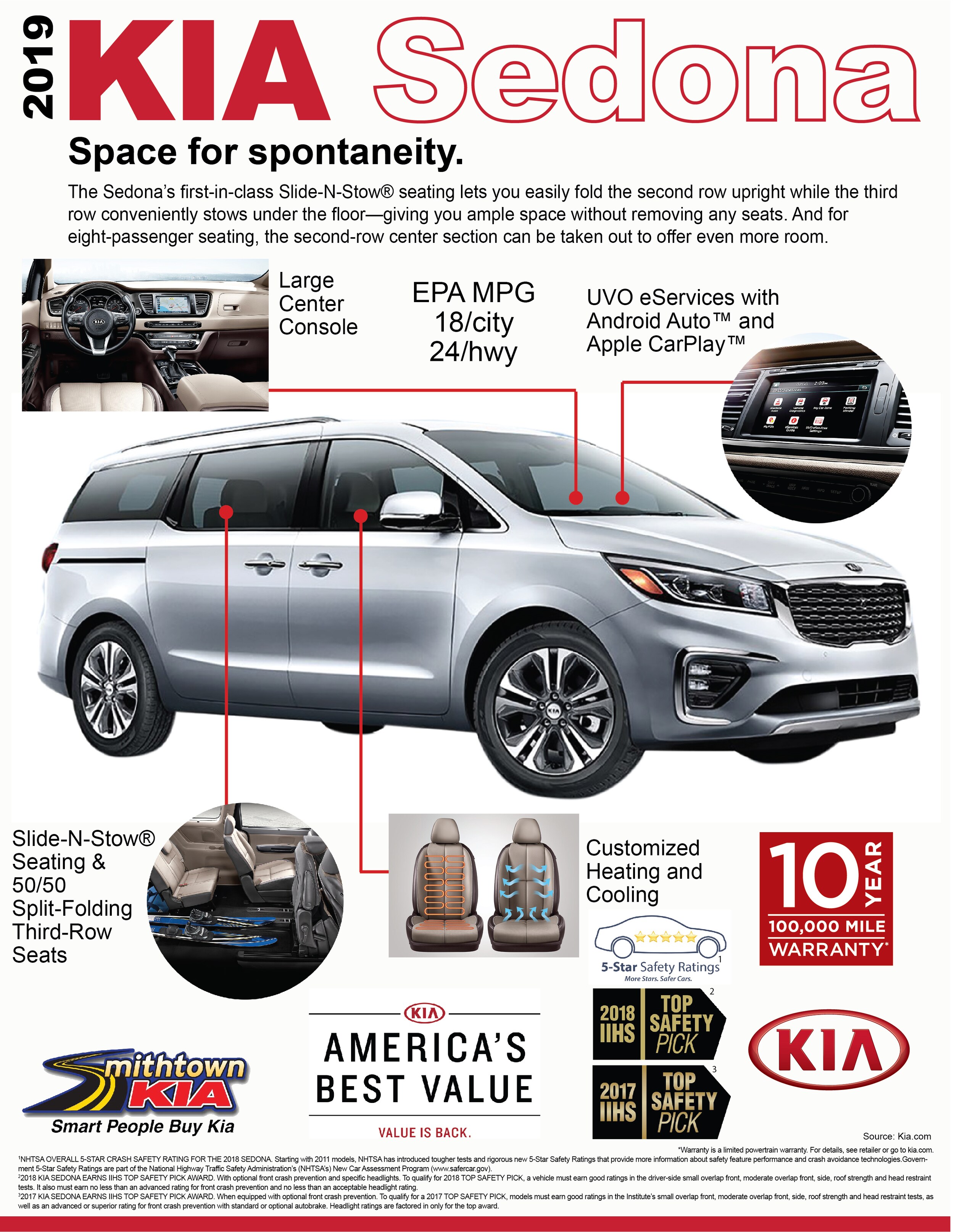 2019 Kia Sedona