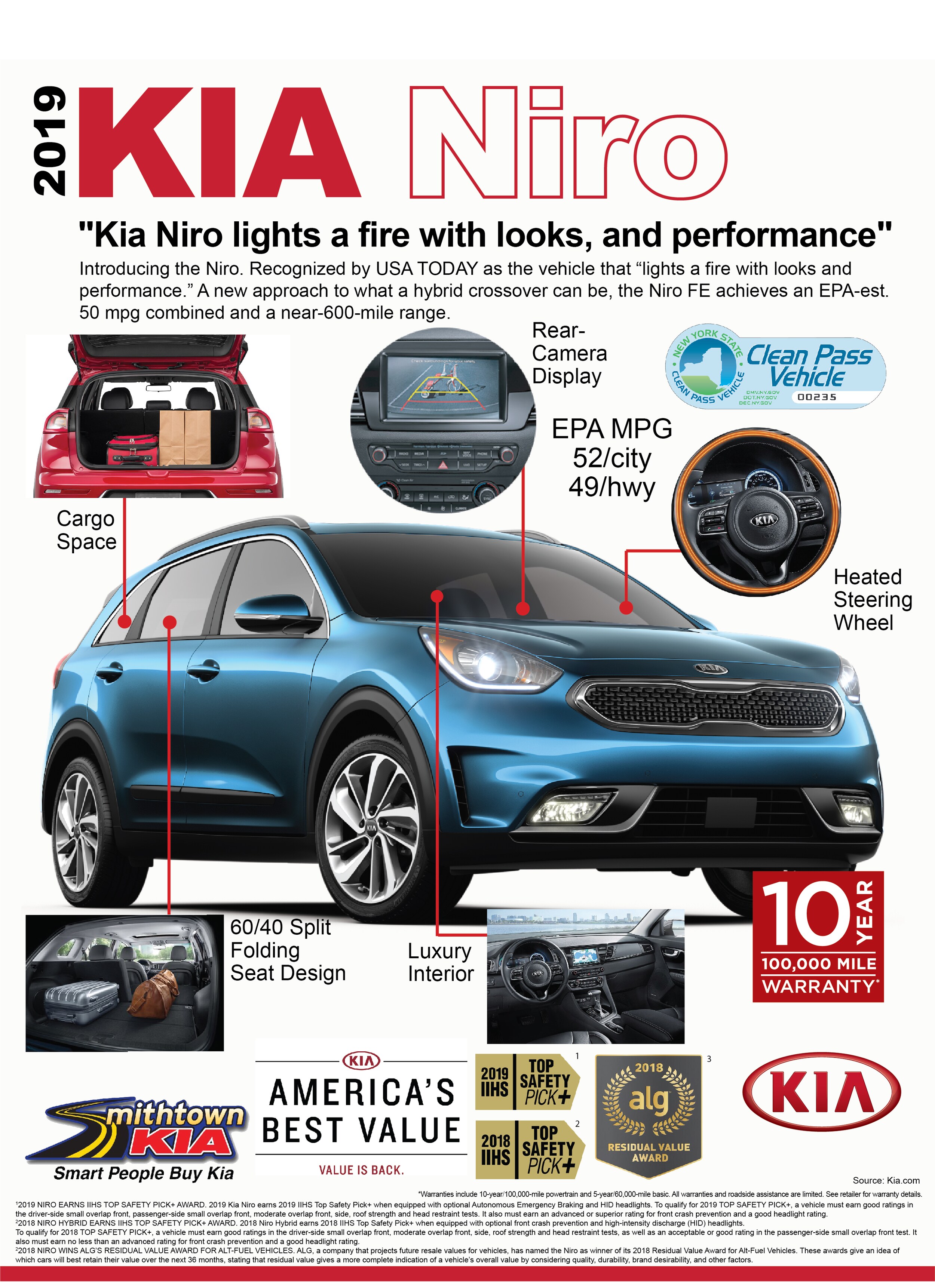 2019 Kia Niro