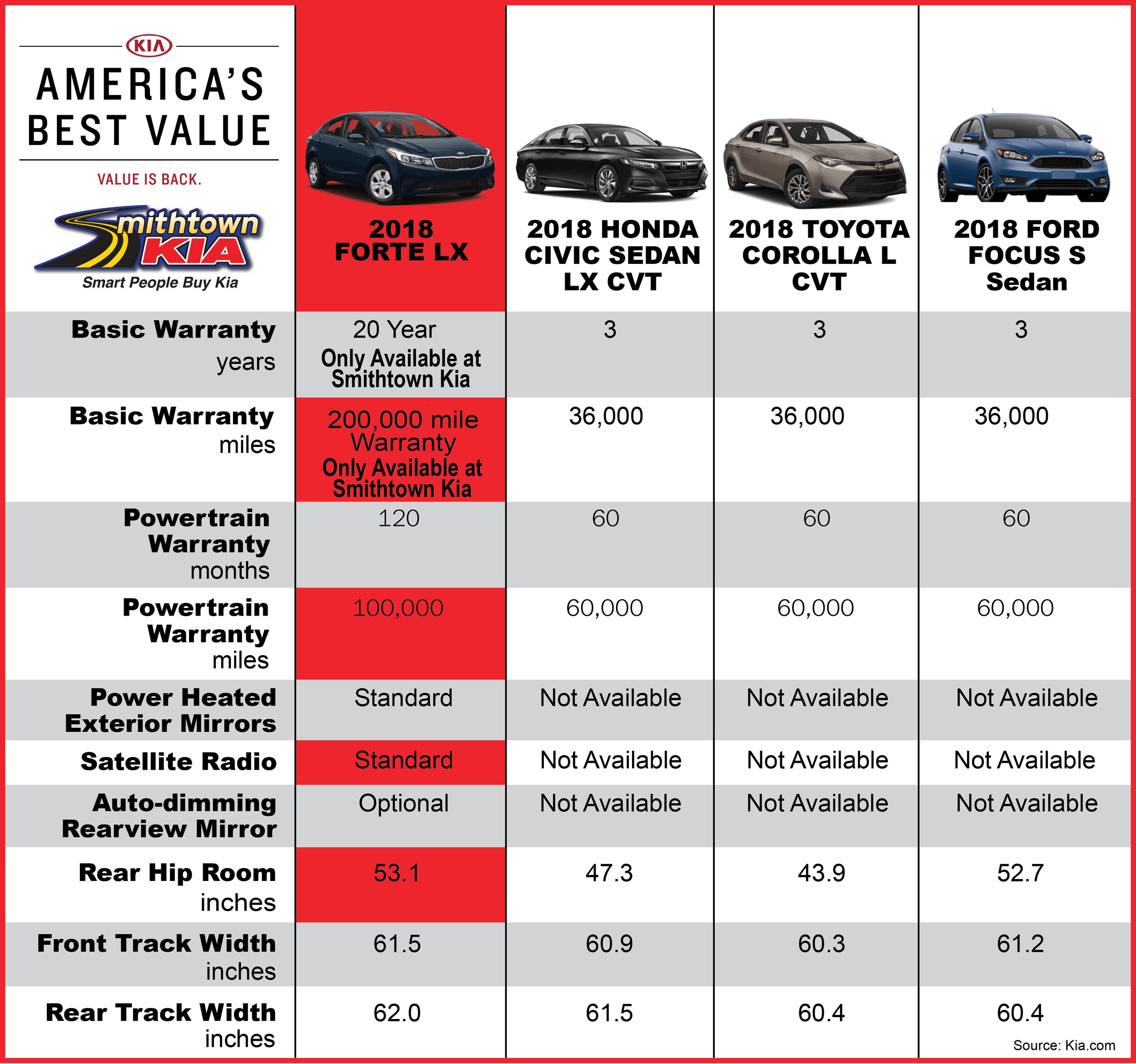 2018 Kia Forte
