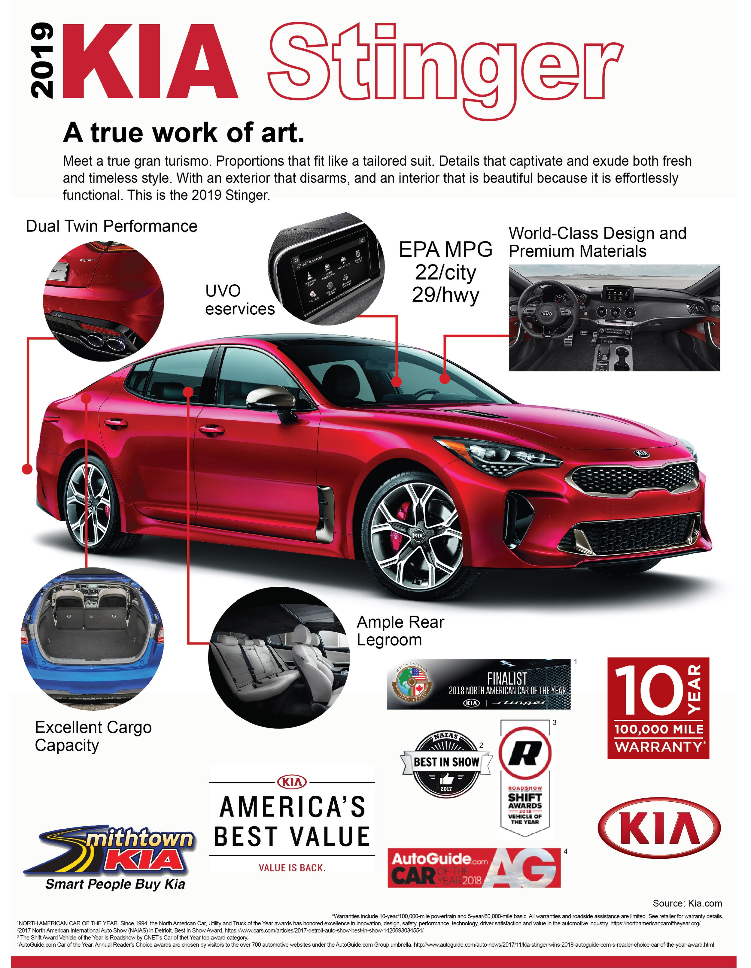 2019 Kia Stinger