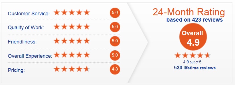 DealerRater Scores.png