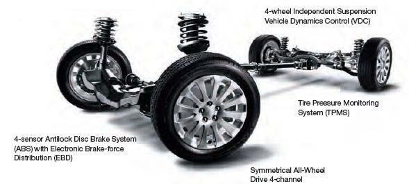 Original Equipment Tires - Pg2 Pic2.JPG
