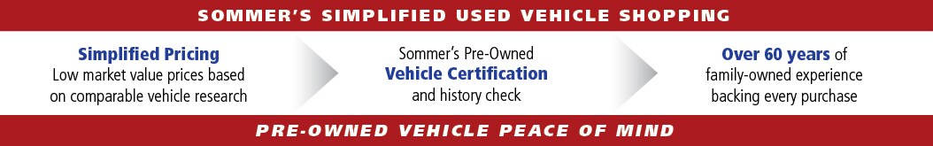 SOMM62999 SimplifiedPreOwned.jpg