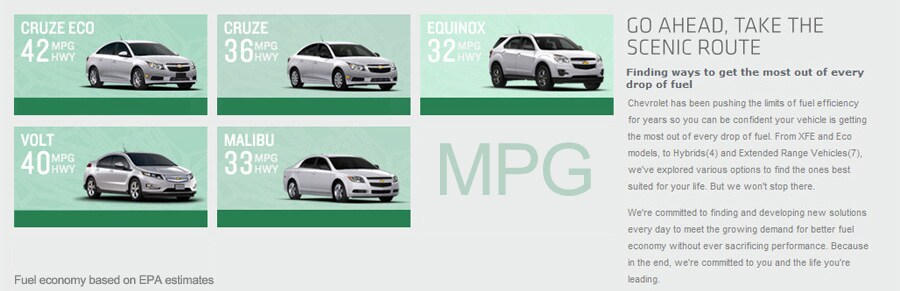 Chevy MPG